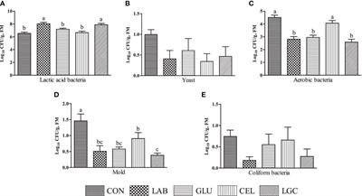 Silage additives improve fermentation quality, aerobic stability and rumen degradation in mixed silage composed of amaranth and corn straw
